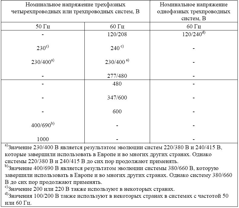 Напряжение бортсети автомобиля норма